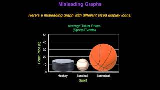 Identifying Misleading Graphs  Konst Math [upl. by Rehpretsirhc810]