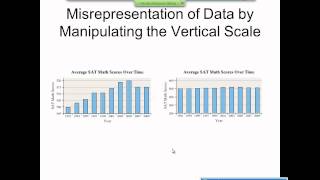 Elementary Statistics Graphical Misrepresentations of Data [upl. by Joed867]