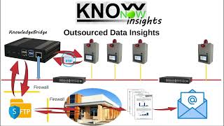 KnowNow  Step 3  Insights [upl. by Naitsirhc]